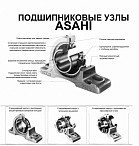 Подшипниковые узлы ASAHI