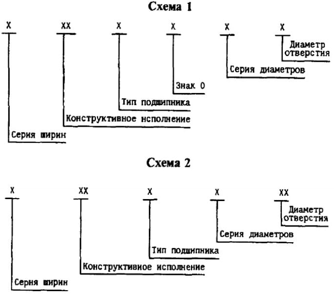 Как расшифровать маркировку подшипников?