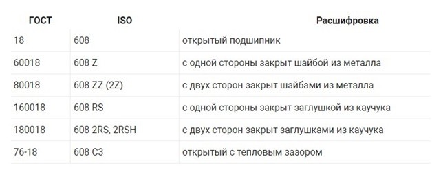 Подшипник 608